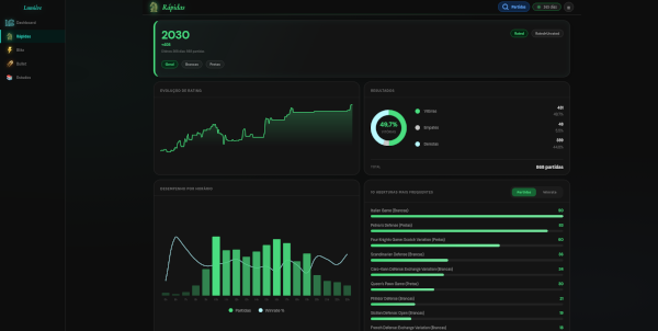 Dashboard de Rápidas Desktop